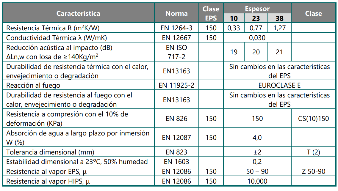 Especificaciones técnicas del Placa Termoconformada Suelo Radiante BLANSOL PTG10EC